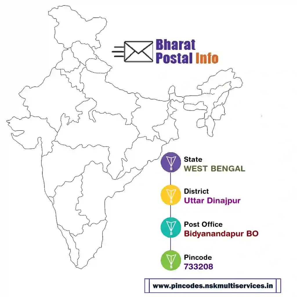 west bengal-uttar dinajpur-bidyanandapur bo-733208